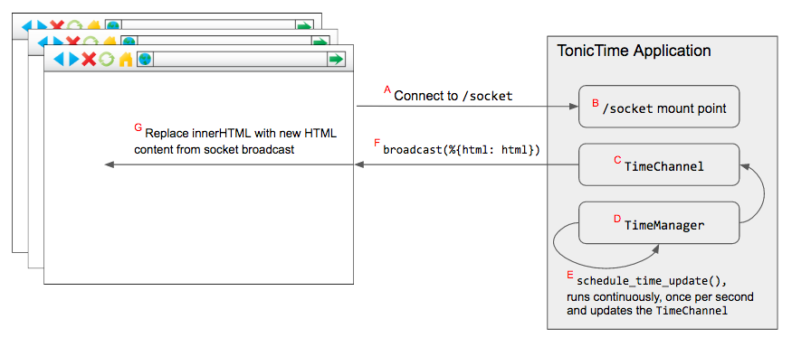 arch_diagram